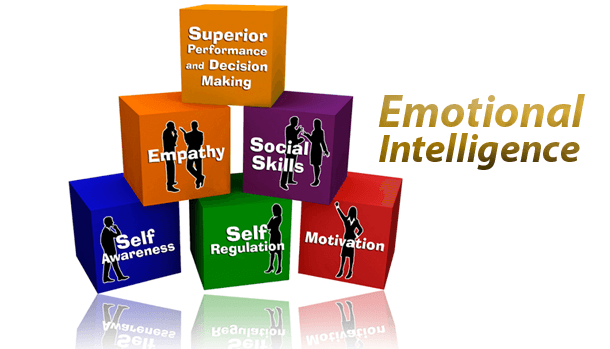 Emotional intelligence