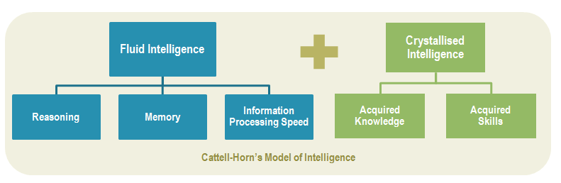 human intelligence collector