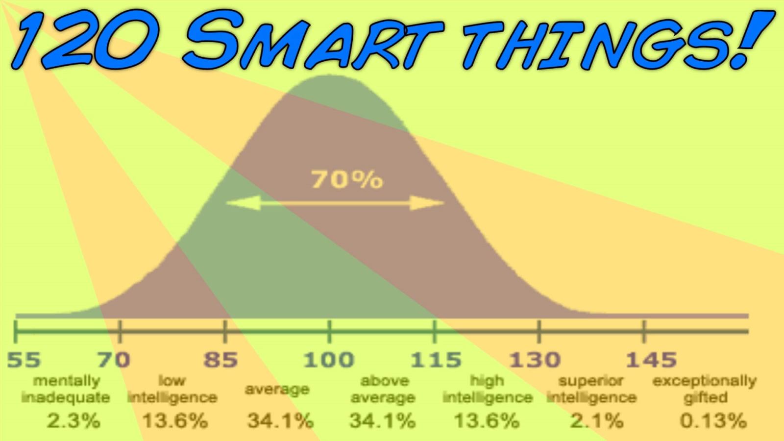 how to increase iq to 200