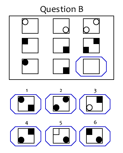 essay iq test