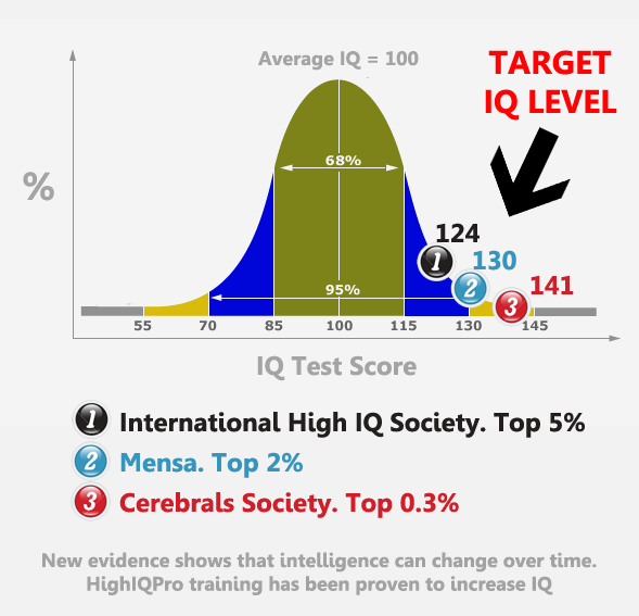 own-iq-142-you-belong-to-2-of-the-world-population